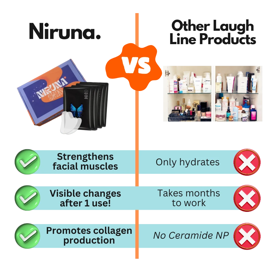 Microcrystalline Laugh Line Lifting Masks